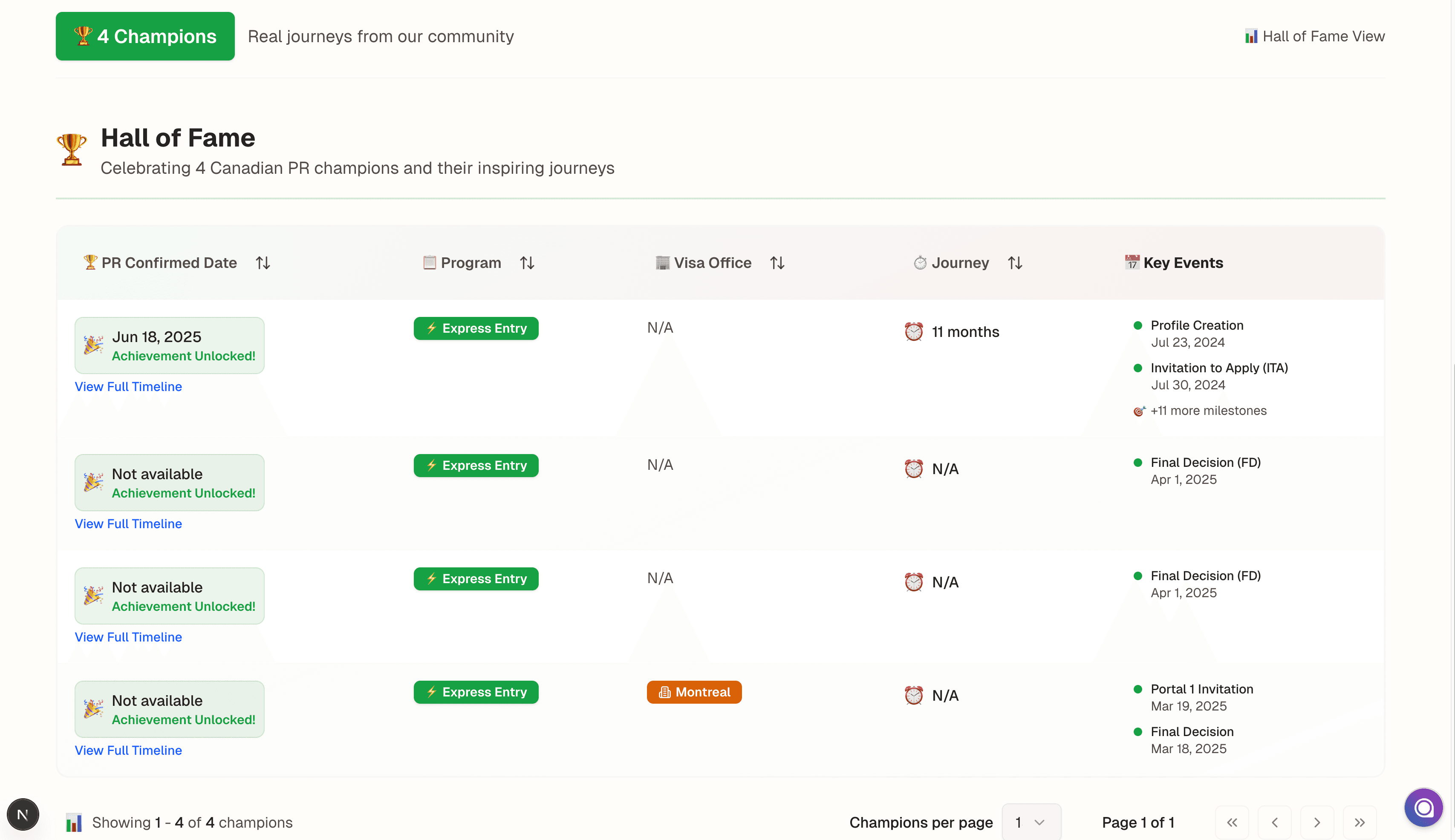 The PR Champions Success Board, showing a filterable table of successful immigration timelines. Click to play video.